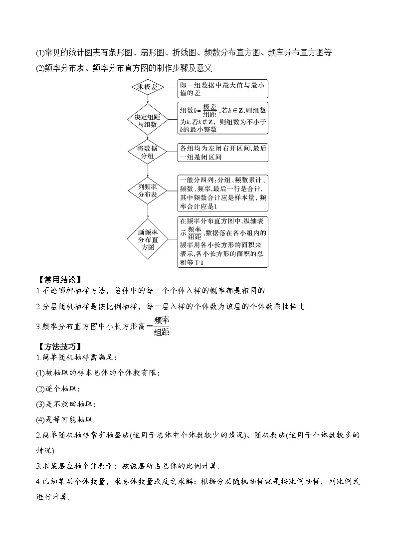 新高考数学一轮复习题型归纳与强化测试专题65 随机抽样、统计图表（原卷版）第3页
