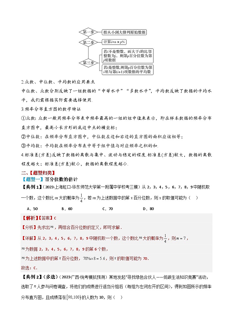 新高考数学一轮复习题型归纳与强化测试专题66 用样本估计总体（解析版）第3页