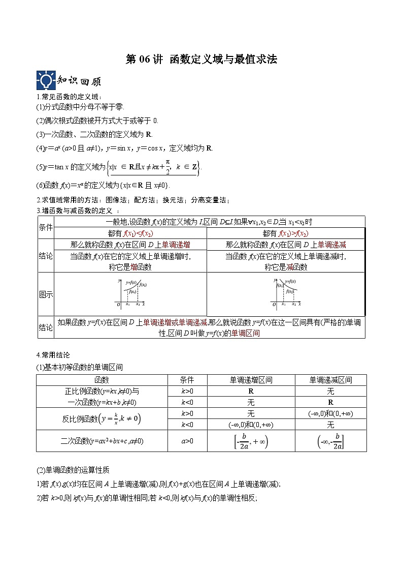 新高考数学一轮复习考点分类提升 第06讲 函数定义域与最值求法（讲义）（解析版）第1页