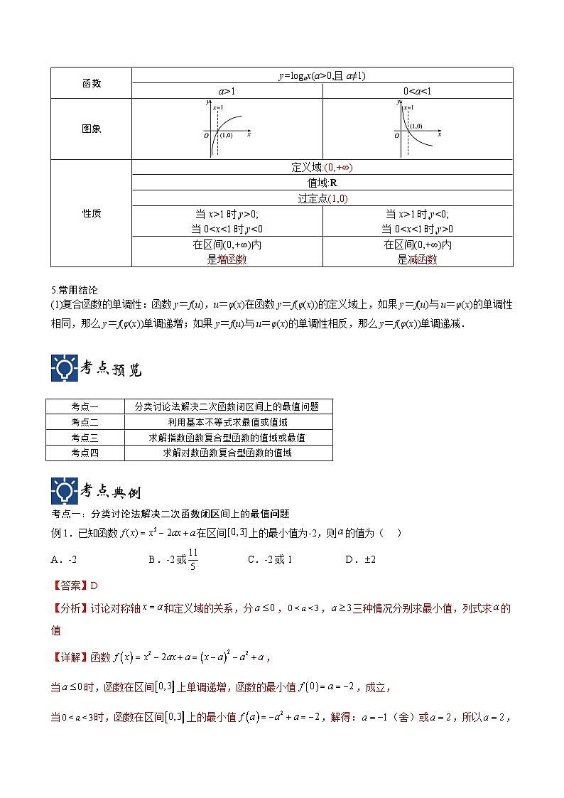 新高考数学一轮复习考点分类提升 第07讲 值域最值求法2（讲义）（解析版）第2页