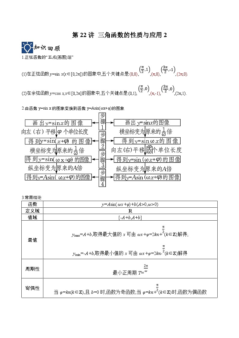 新高考数学一轮复习考点分类提升 第22讲 三角函数的性质与应用2（讲义）（原卷版）第1页