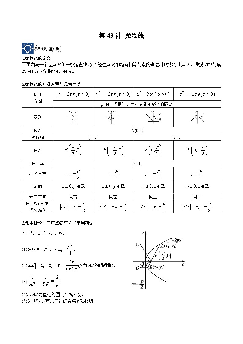 新高考数学一轮复习考点分类提升 第43讲 抛物线（讲义）（原卷版）第1页