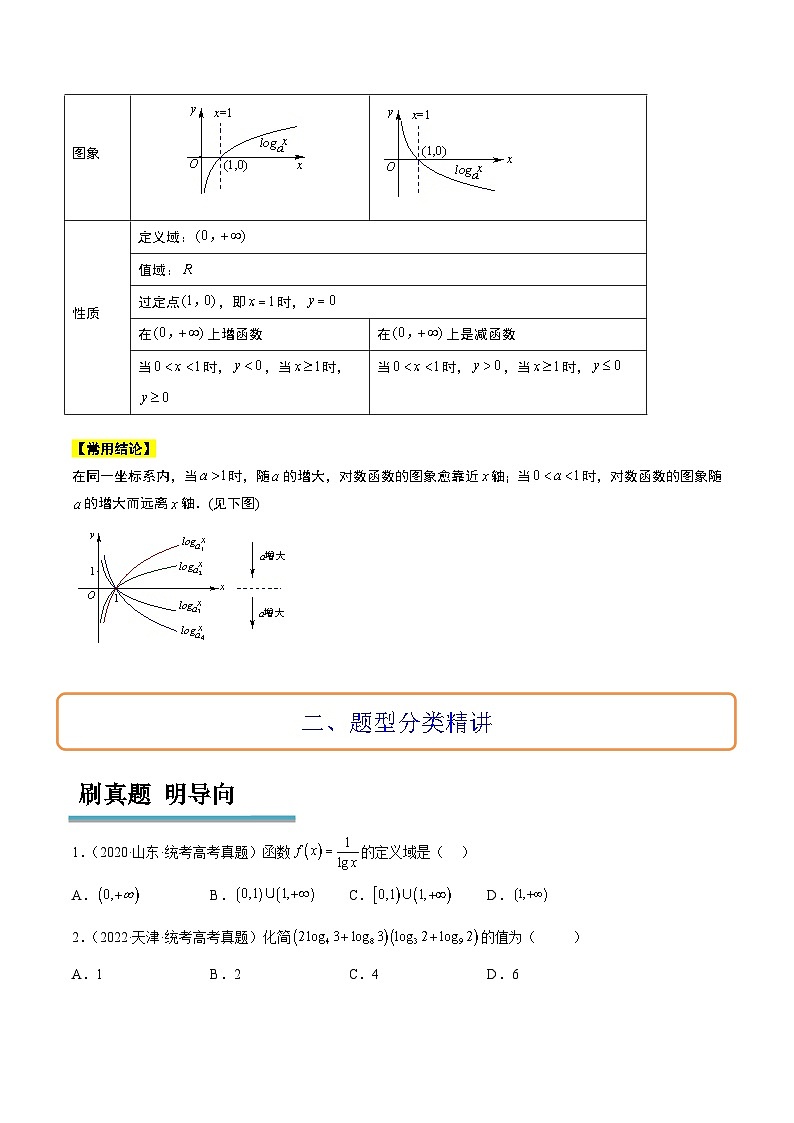 新高考数学一轮复习高频考点题型归纳讲练第11讲 对数与对数函数（精讲）（原卷版）第2页