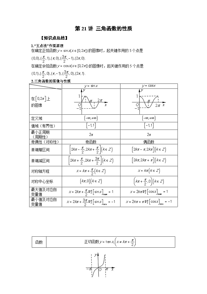高考数学2025   三角函数的性质 专项训练21（word版）第1页