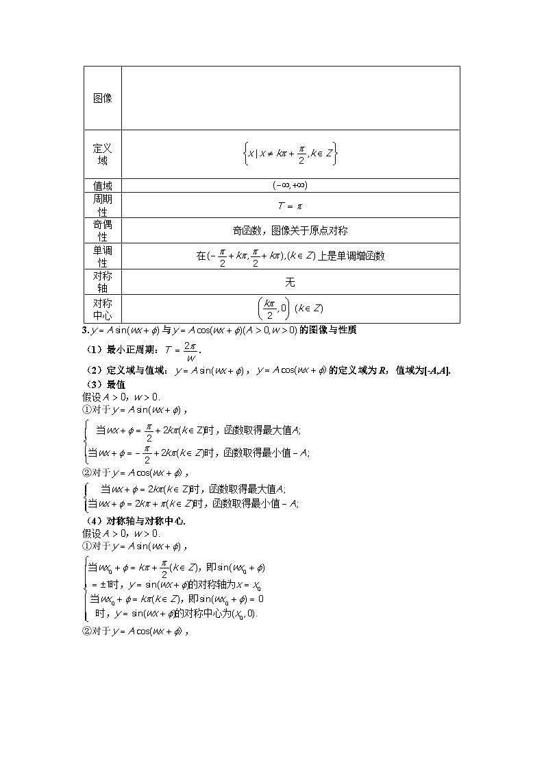 高考数学2025   三角函数的性质 专项训练21（word版）第2页