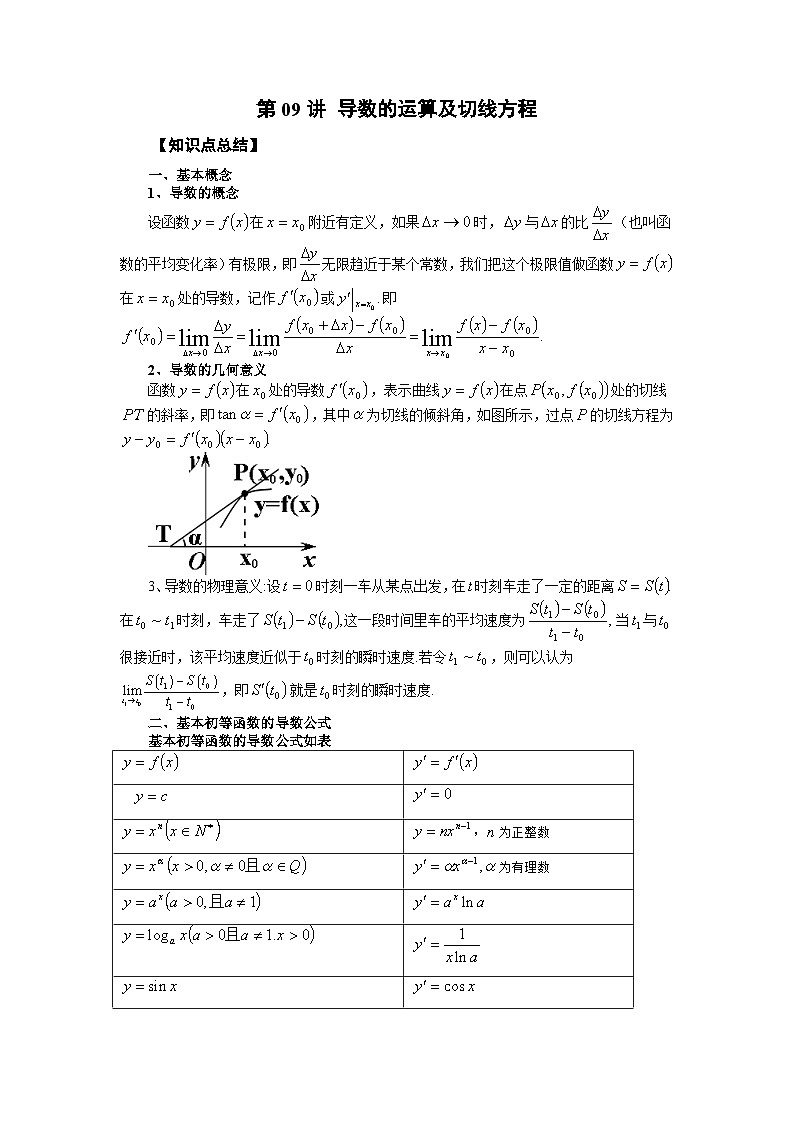 高考数学2025 导数的运算及切线方程 专项训练9（word版）第1页