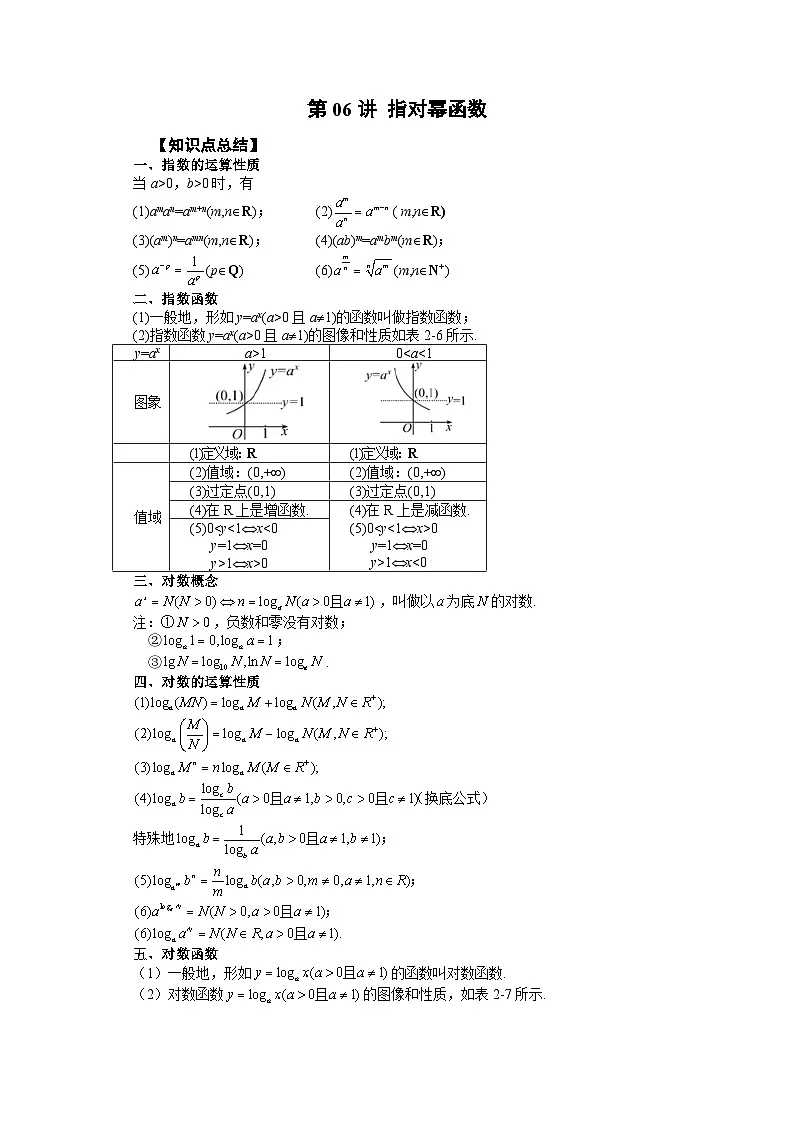 高考数学2025 指对幂函数 专项训练6（word版）第1页