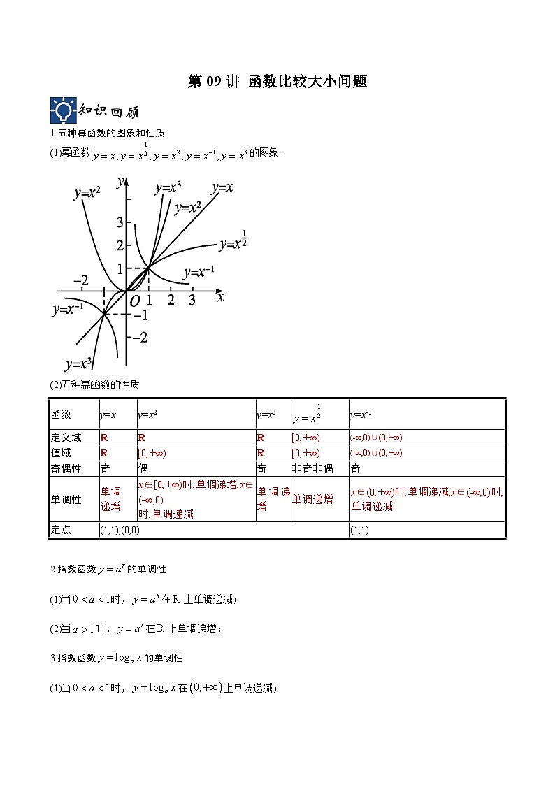 新高考数学一轮复习考点分类提升 第09讲 函数比较大小问题（讲义）（解析版）第1页