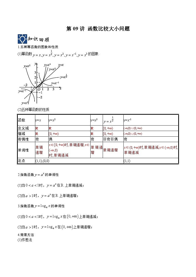 新高考数学一轮复习考点分类提升 第09讲 函数比较大小问题（讲义）（原卷版）第1页