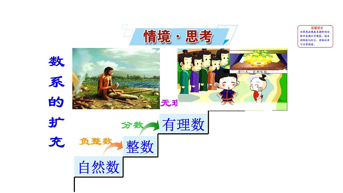 人教A版高中数学必修第二册7.1.1 数系的扩充和复数的概念【课件】第2页