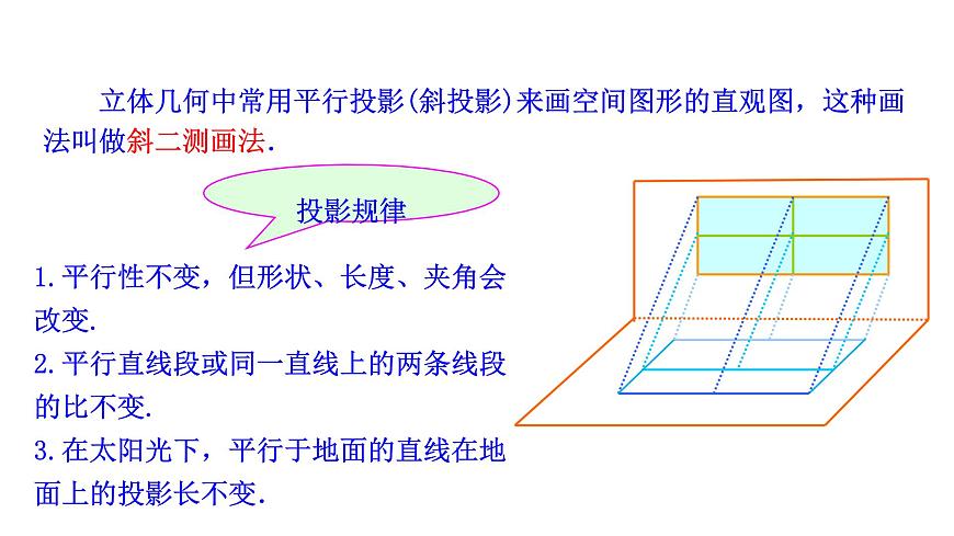 人教A版高中数学必修第二册8.2 立体图形的直观图【课件】第7页