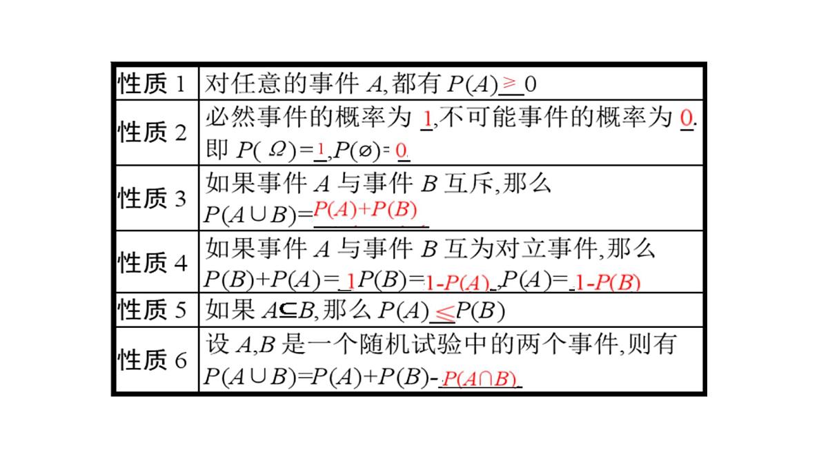 人教A版高中数学必修第二册10.2事件的相互独立性【课件】第3页