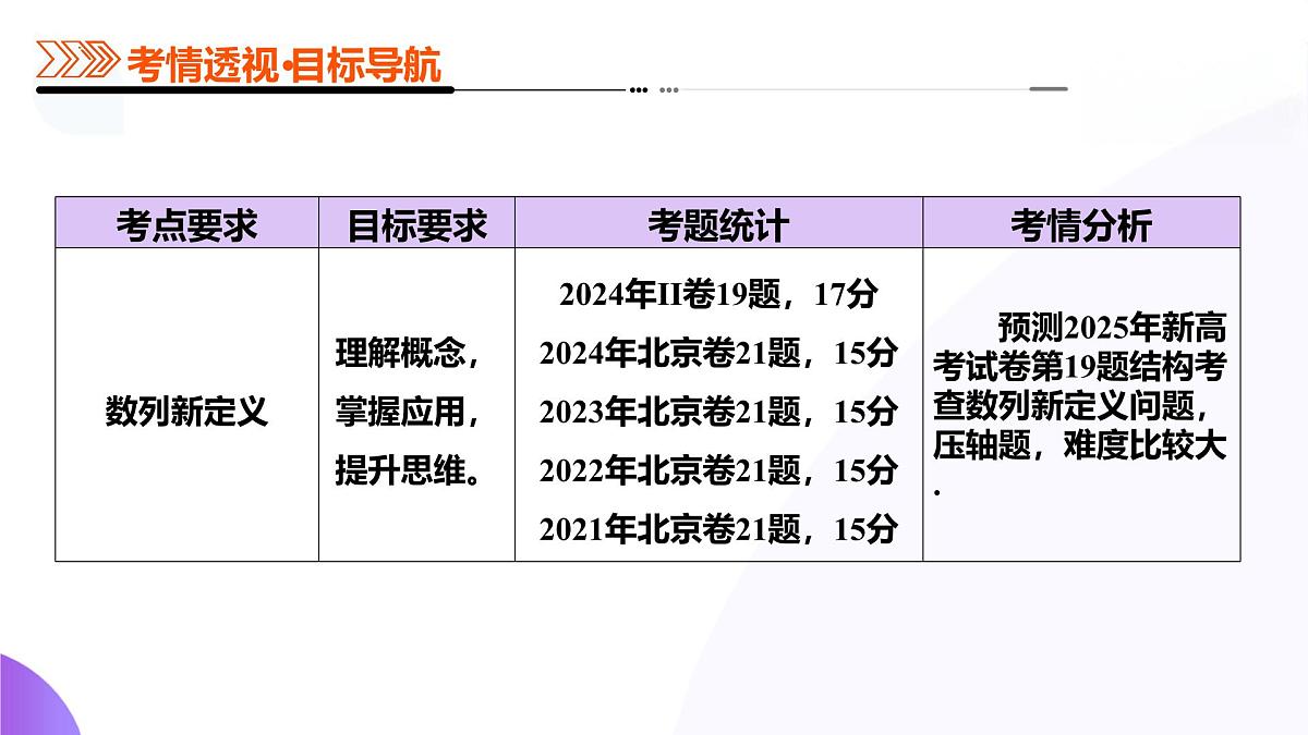 新定义题型02 压轴解答题的深度剖析与策略归纳（9大题型）（课件）-2025年高考数学二轮复习专题讲练（新高考通用）第3页