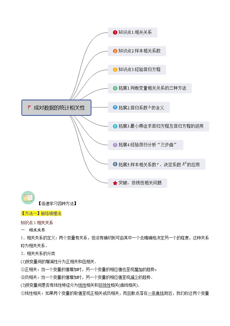 （人教A版）高二数学下学期期中复习考点题型讲练 专题09成对数据的统计相关性、一元线性回归模型及其应用  原卷版第2页