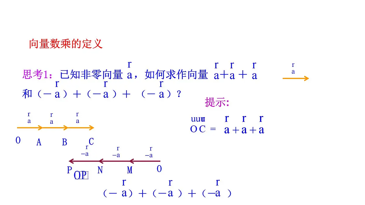 人教A版高中数学必修第二册6.2.3向量的数乘运算【课件】第5页