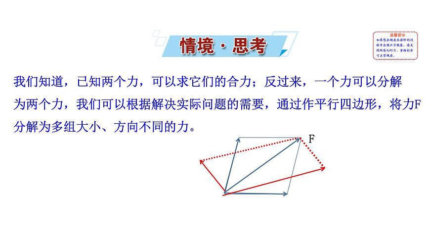 人教A版高中数学必修第二册6.3.1平面向量基本定理【课件】第2页
