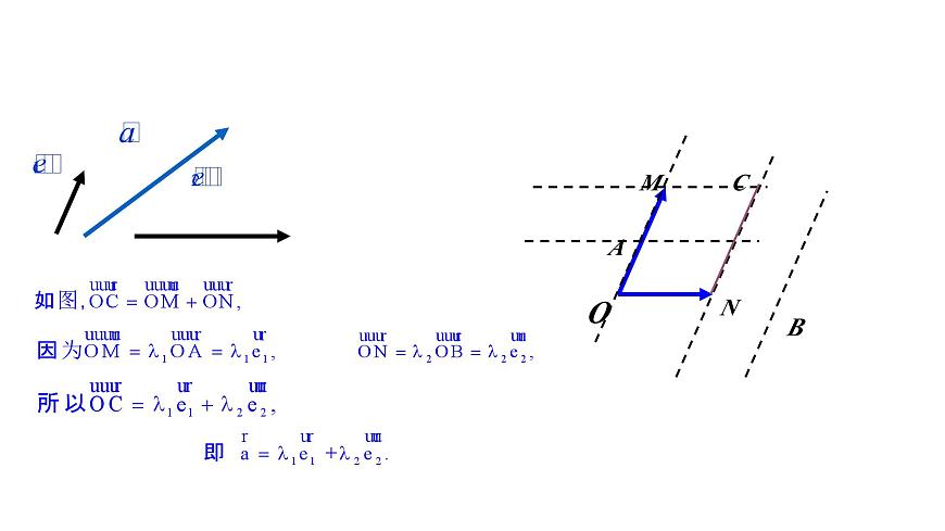 人教A版高中数学必修第二册6.3.1平面向量基本定理【课件】第7页