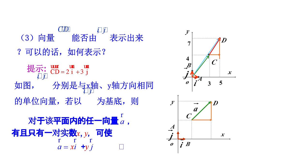 人教A版高中数学必修第二册6.3.2平面向量的正交分解及坐标表示6.3.3平面向量加、减运算的坐标表示【课件】第7页