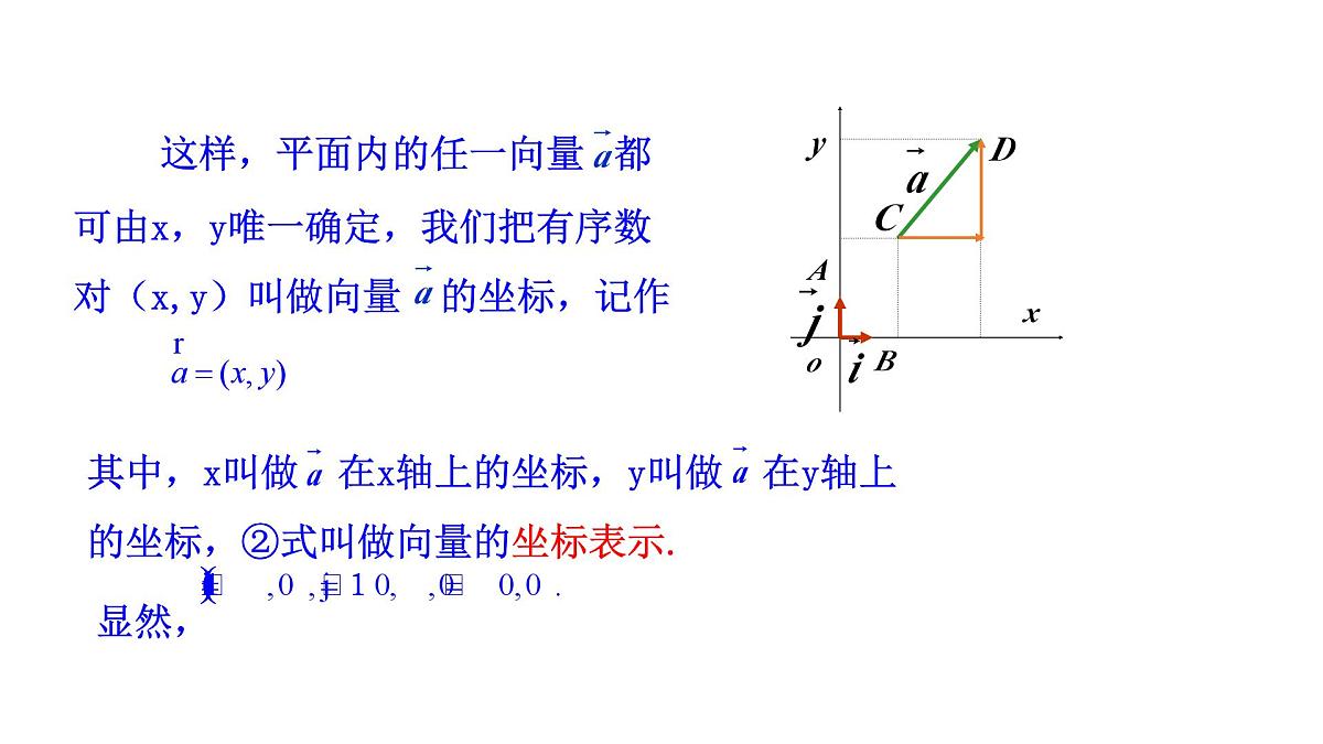 人教A版高中数学必修第二册6.3.2平面向量的正交分解及坐标表示6.3.3平面向量加、减运算的坐标表示【课件】第8页