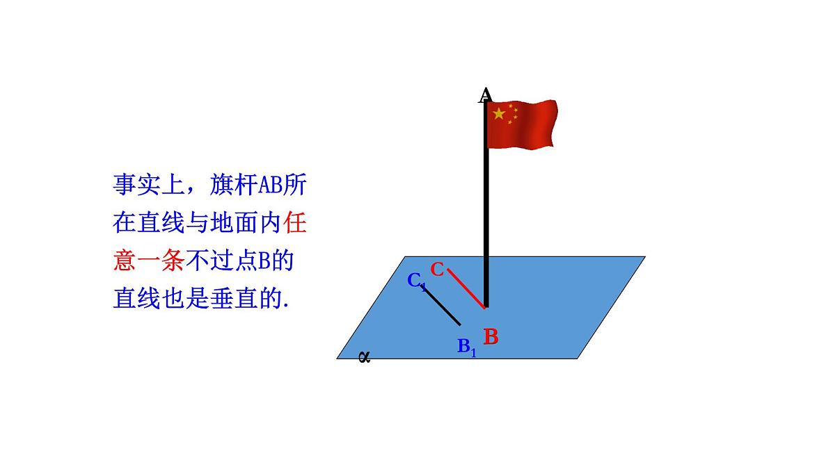 人教A版高中数学必修第二册8.6.2 直线与平面垂直（一）【课件】第7页