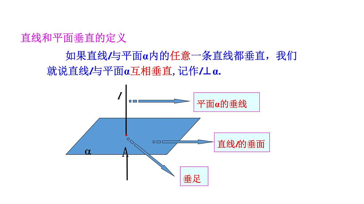人教A版高中数学必修第二册8.6.2 直线与平面垂直（一）【课件】第8页