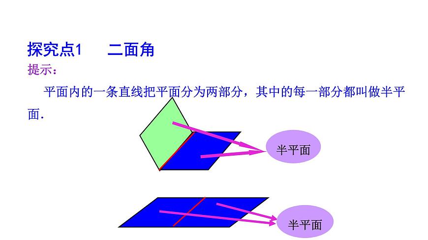 人教A版高中数学必修第二册8.6.3 平面与平面垂直（一）【课件】第6页