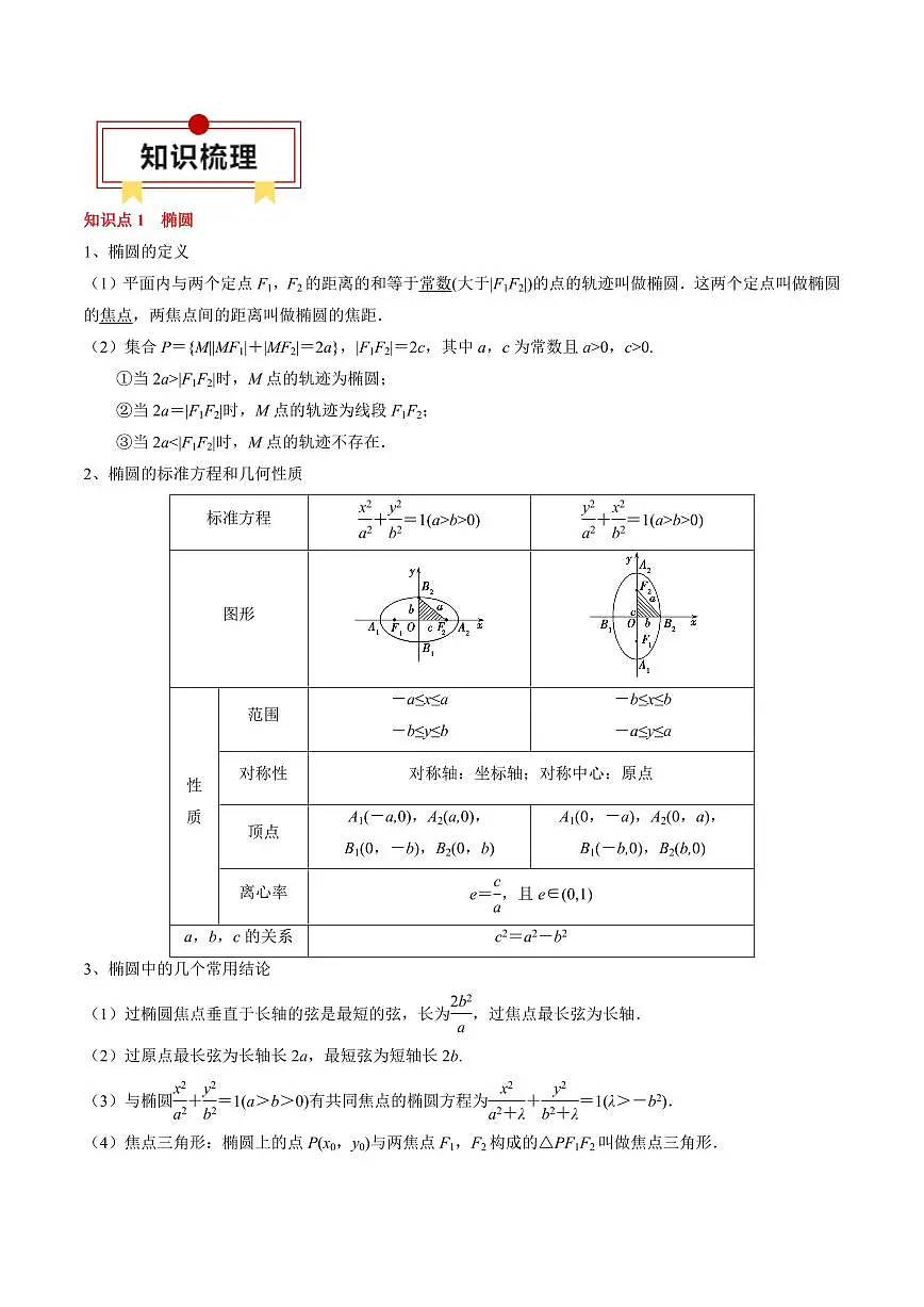 2024年高考数学一轮知识点复习—圆锥曲线的标准方程与几何性质（解析版）第2页