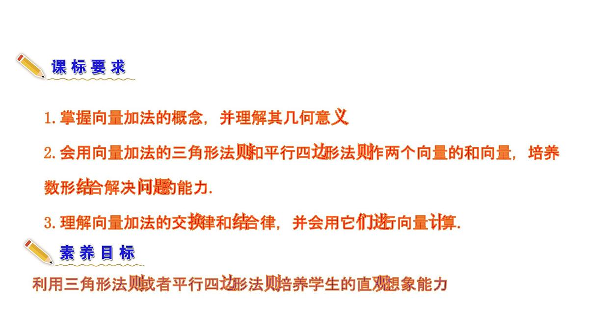 人教A版高中数学必修第二册6.2.1向量的加法运算【课件】第3页
