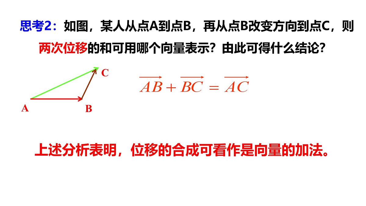 人教A版高中数学必修第二册6.2.1向量的加法运算【课件】第4页