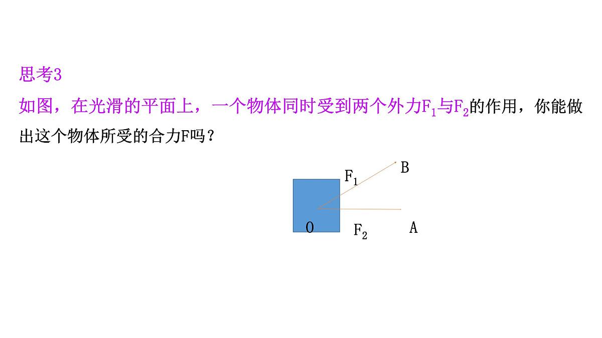 人教A版高中数学必修第二册6.2.1向量的加法运算【课件】第6页