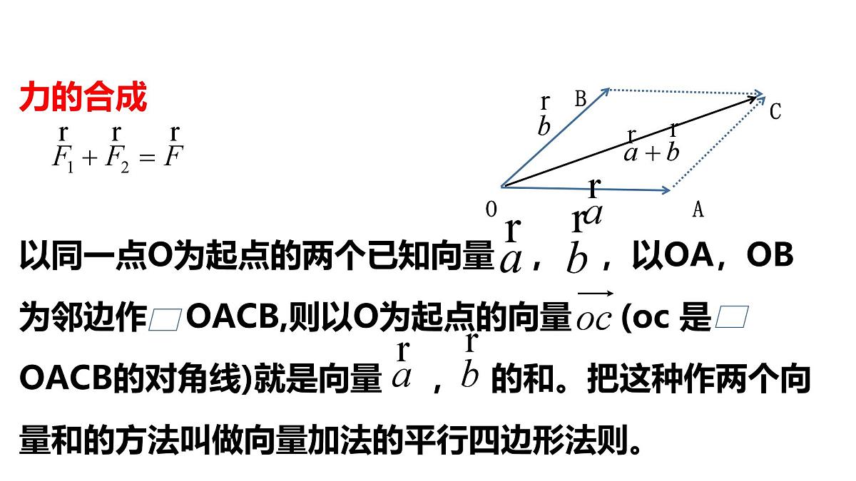 人教A版高中数学必修第二册6.2.1向量的加法运算【课件】第7页