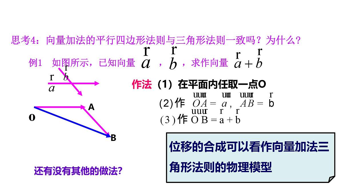 人教A版高中数学必修第二册6.2.1向量的加法运算【课件】第8页