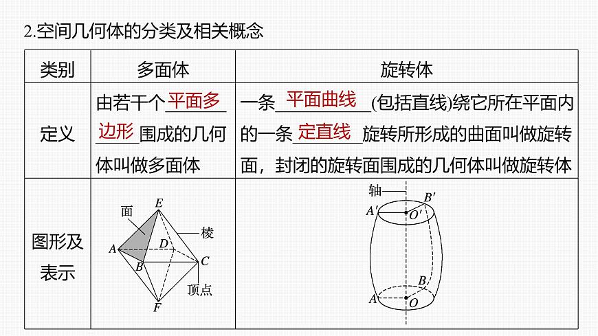人教A必修二2024-2025学年第二学期高一数学同步课件§8.1第1课时棱柱、棱锥、棱台第8页