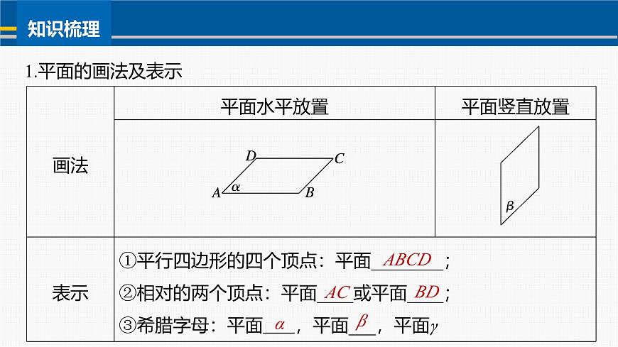 人教A必修二2024-2025学年第二学期高一数学同步课件8.4.1平面第6页