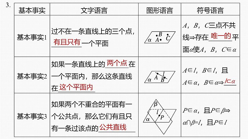 人教A必修二2024-2025学年第二学期高一数学同步课件8.4.1平面第8页