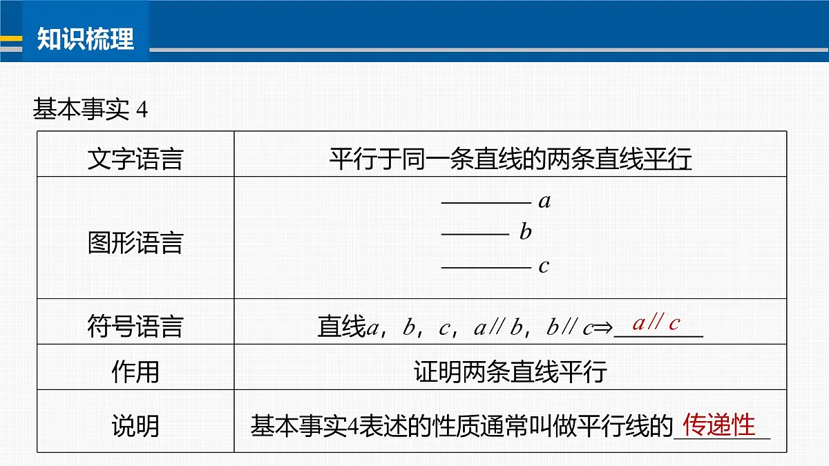 人教A必修二2024-2025学年第二学期高一数学同步课件8.5.1直线与直线平行第7页