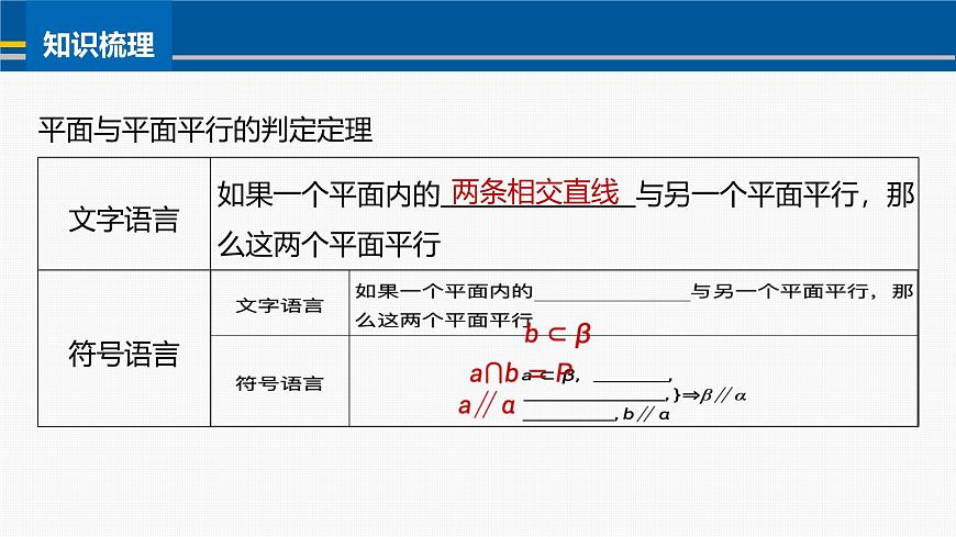 人教A必修二2024-2025学年第二学期高一数学同步课件8.5.3平面与平面平行第7页