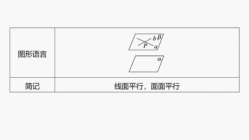 人教A必修二2024-2025学年第二学期高一数学同步课件8.5.3平面与平面平行第8页