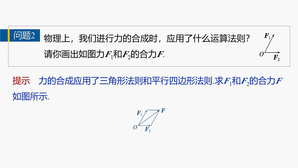 人教A必修二2024-2025学年第二学期高一数学同步课件6.2.1向量的加法运算-2第7页