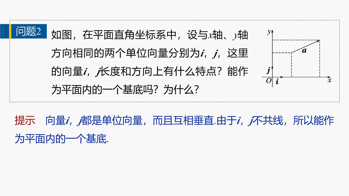 人教A必修二2024-2025学年第二学期高一数学同步课件6.3.2平面向量的正交分解及坐标表示~6.3.3平面向量加、减运算的坐标表示第7页