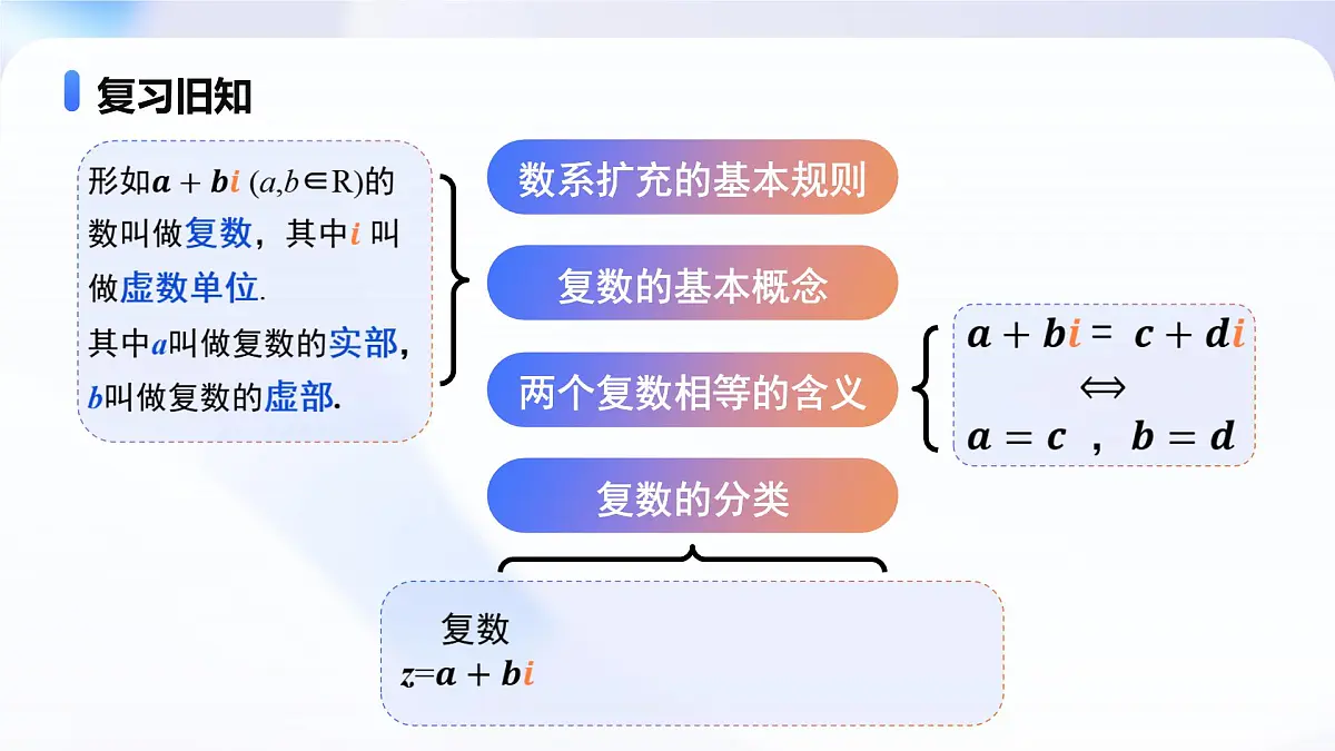 7.2.2 复数的乘除运算 （教学课件）-2024-2025学年高一数学必修第二册（人教A版2019）第5页