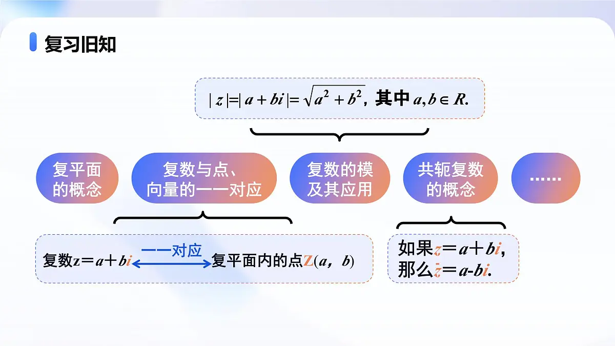 7.2.2 复数的乘除运算 （教学课件）-2024-2025学年高一数学必修第二册（人教A版2019）第6页