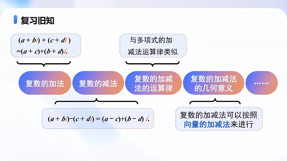 7.2.2 复数的乘除运算 （教学课件）-2024-2025学年高一数学必修第二册（人教A版2019）第7页