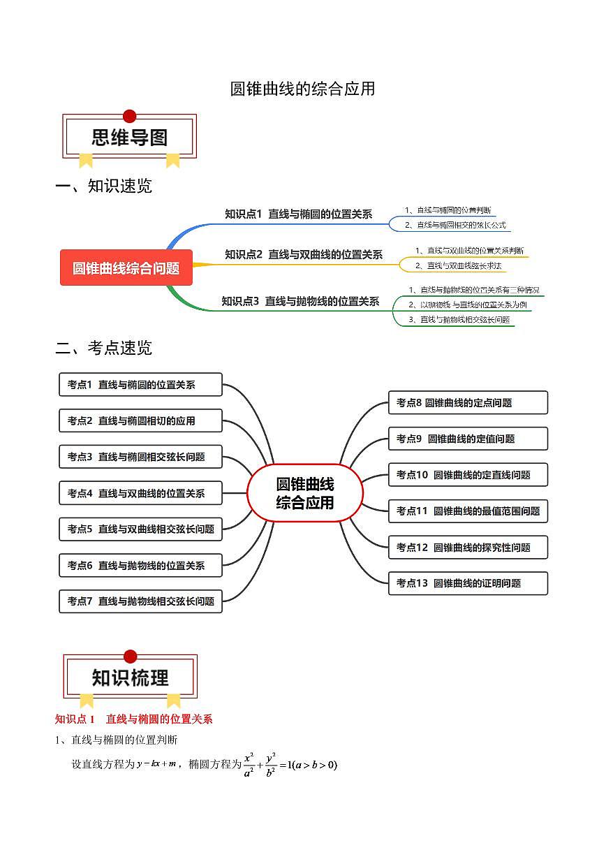 2024年高考数学一轮知识点复习—圆锥曲线的综合应用（解析版）第1页