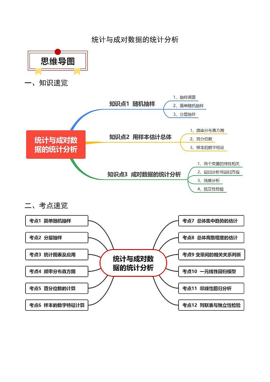 2024年高考数学一轮知识点复习—统计与成对数据的统计分析（解析版）第1页