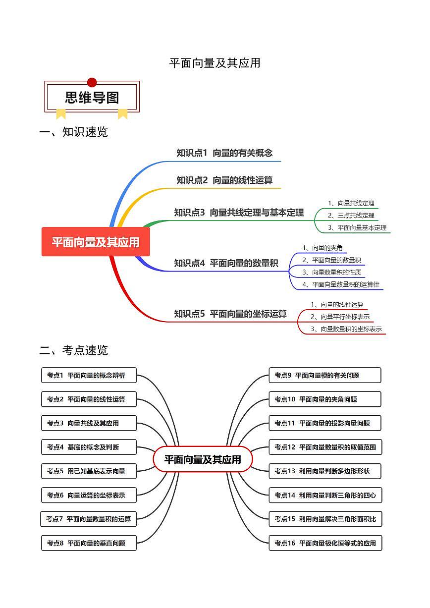 2024年高考数学一轮知识点复习—平面向量及其应用（解析版）第1页