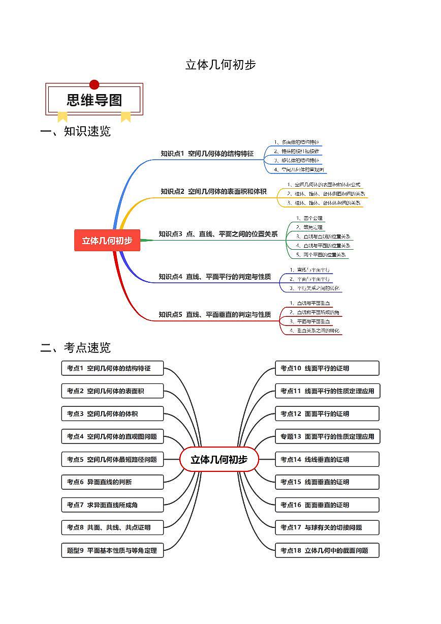 2024年高考数学一轮知识点复习—立体几何初步（解析版）第1页