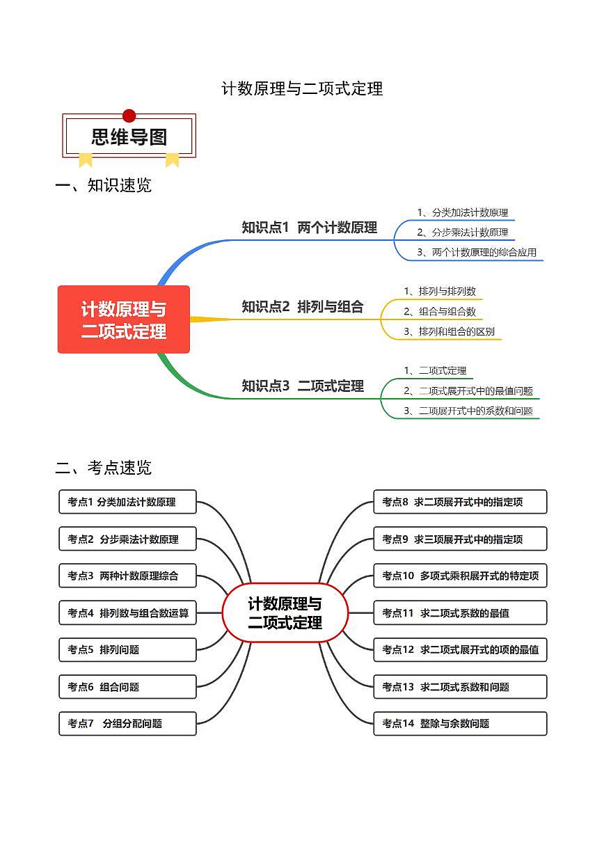2024年高考数学一轮知识点复习—计数原理与二项式定理（解析版）第1页