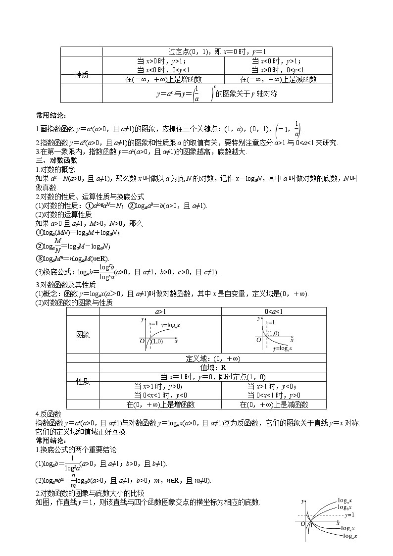 (上海专用)新高考数学一轮复习讲练测专题04 幂函数、指数函数与对数函数(讲义)（解析版）第2页