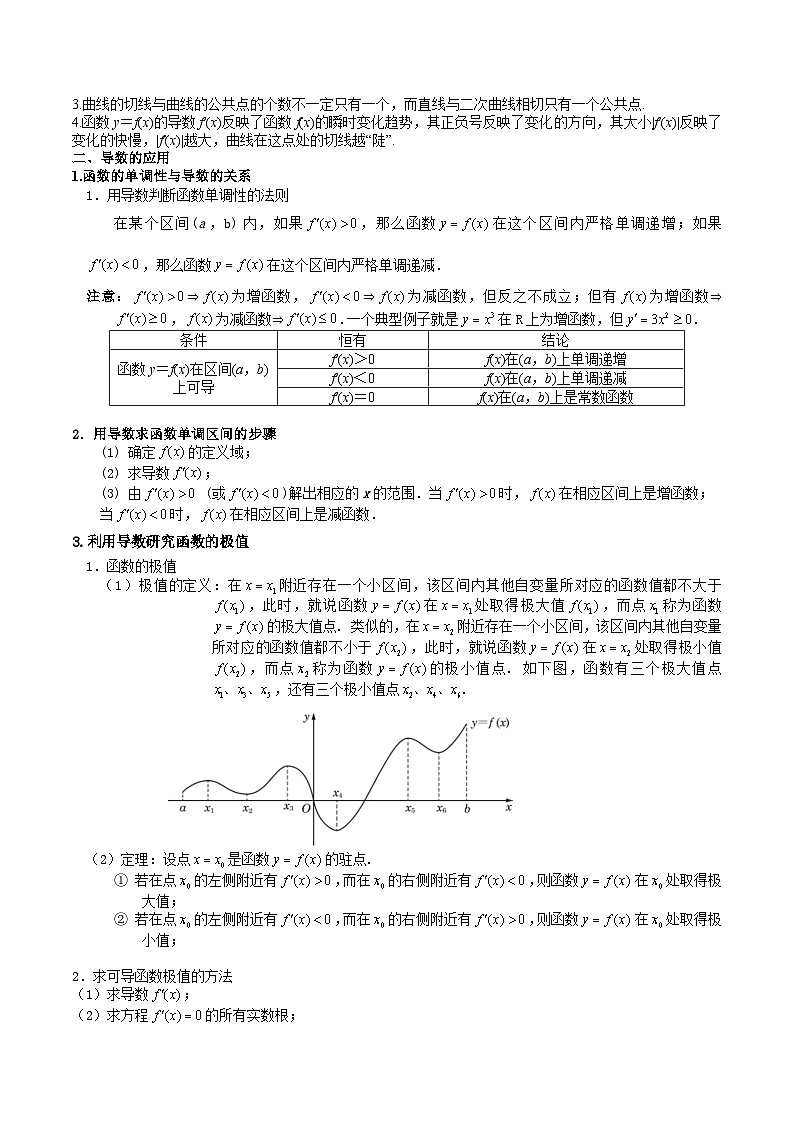 (上海专用)新高考数学一轮复习讲练测专题08 导数及其应用(讲义)（原卷版）第2页